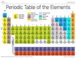periodic table 